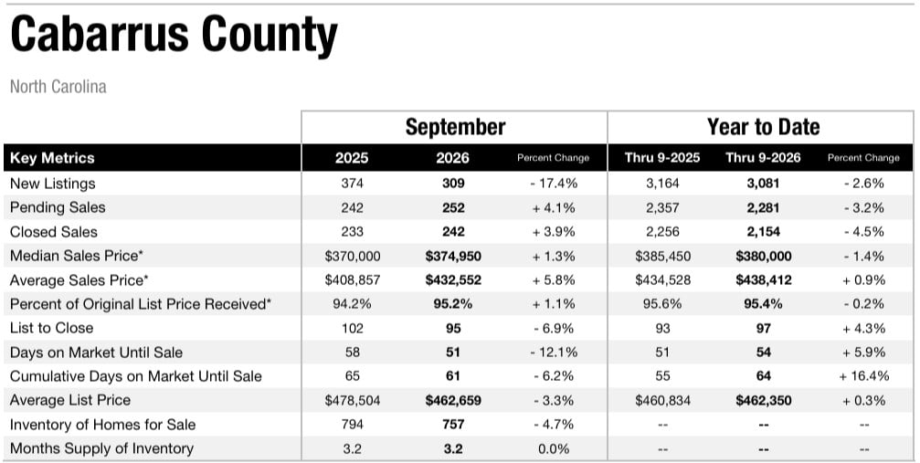 Cabarrus County2