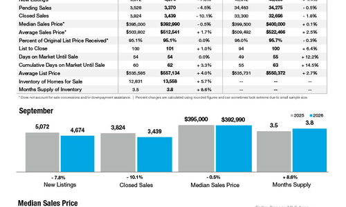 September 2026 Market Statistics