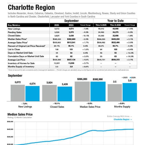 September 2026 Market Statistics
