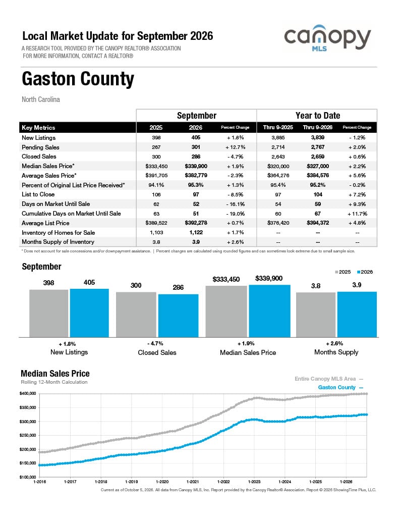 Gaston