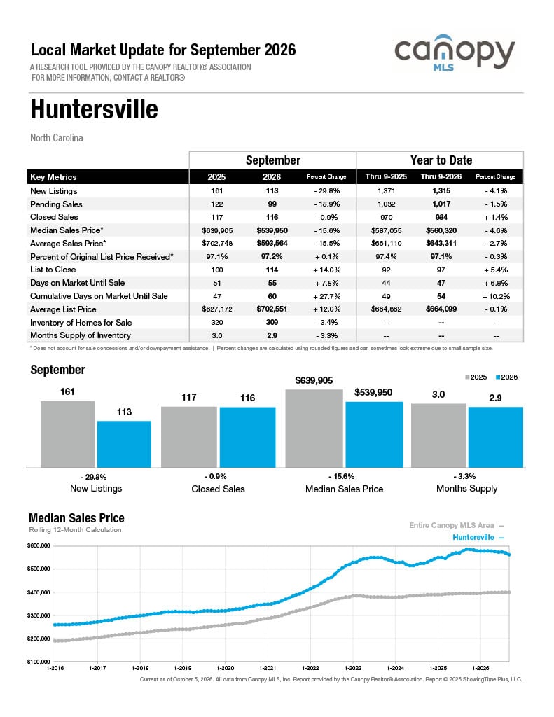 Huntersvile
