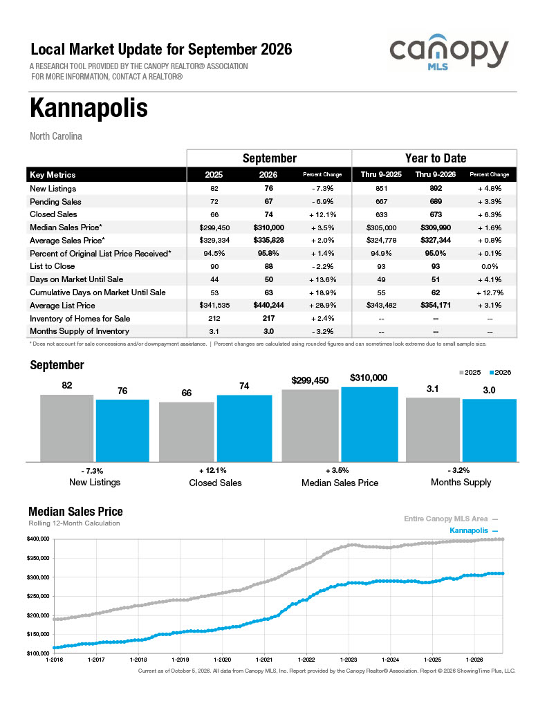 Kannapolis