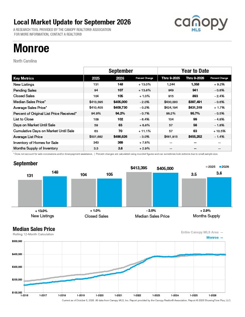 Monroe