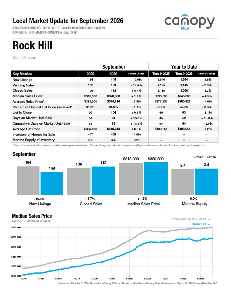 Rock Hill