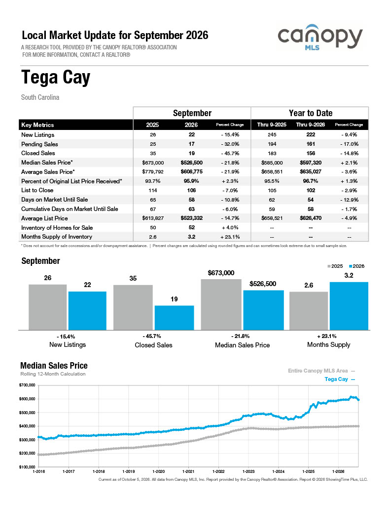 Tega Cay