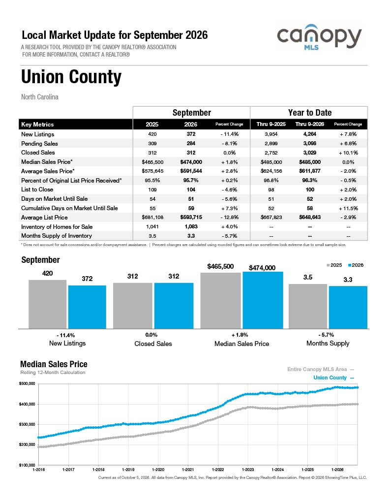 Union
