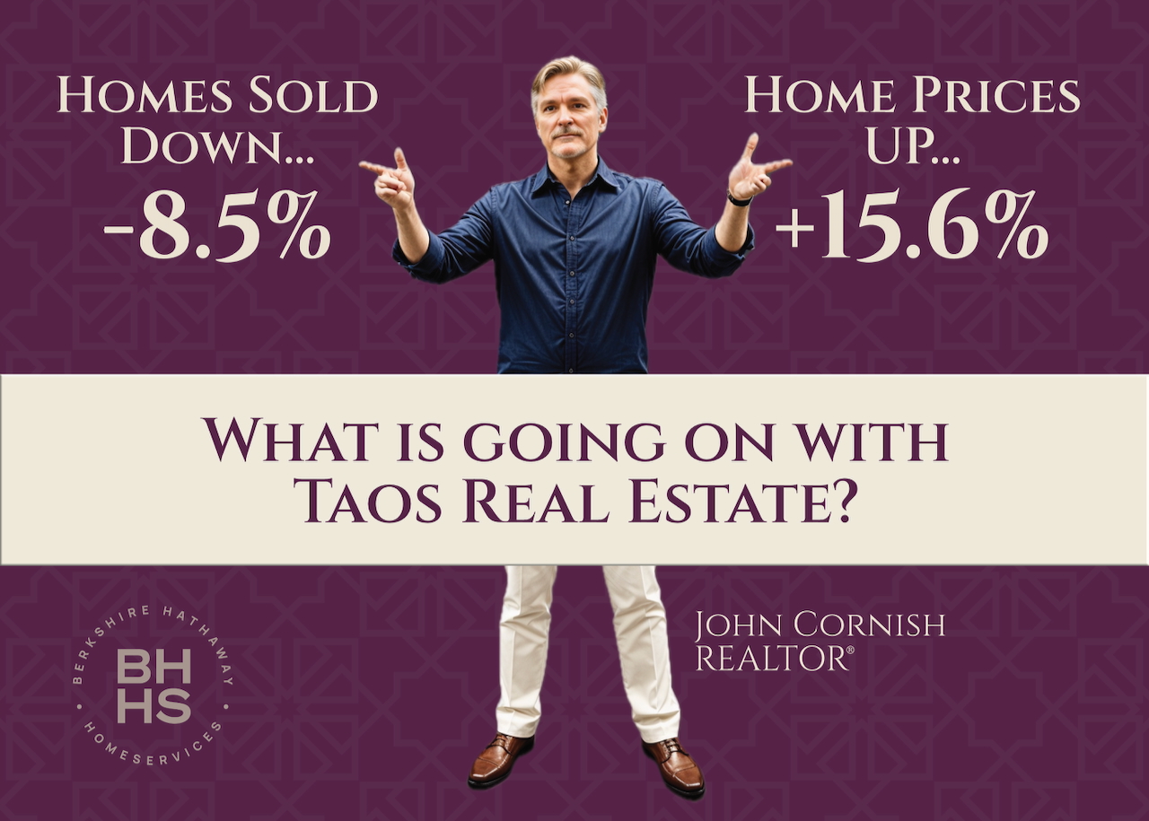 Taos Year End Real Estate Market Report 2024