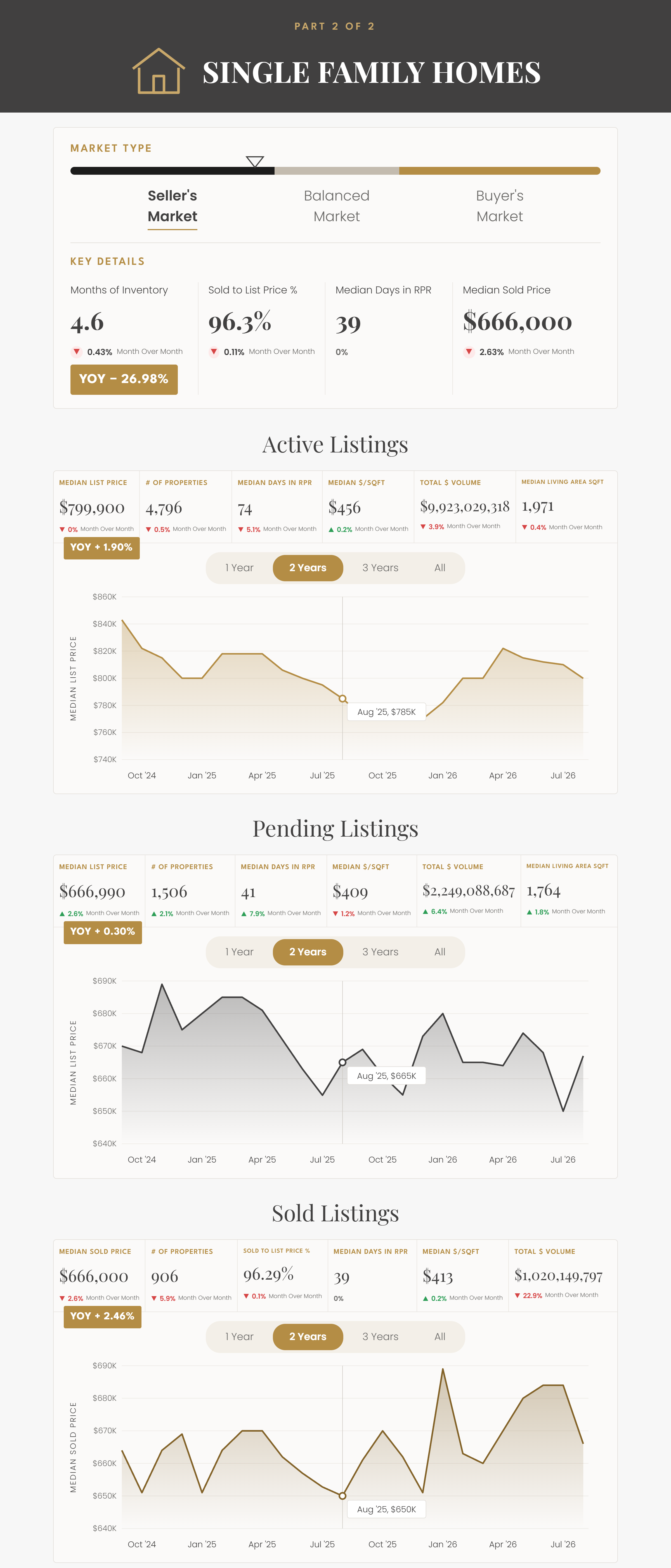 market-report-single-family-oct-2026