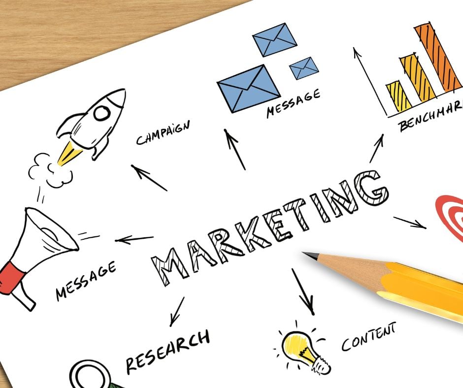 Marketing Philosophy