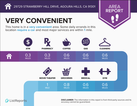 Infographics - Area Report
