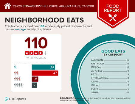 Infographics - Food Report