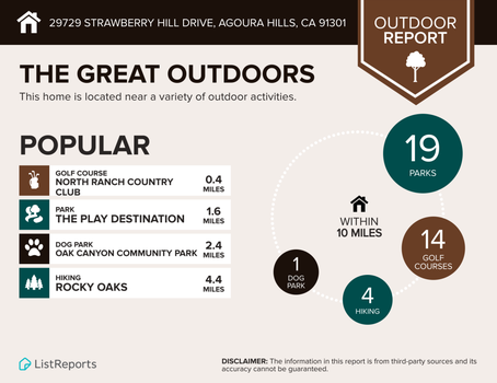 Infographics - Outdoor Report