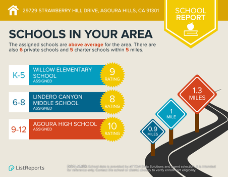 Infographics - School Report