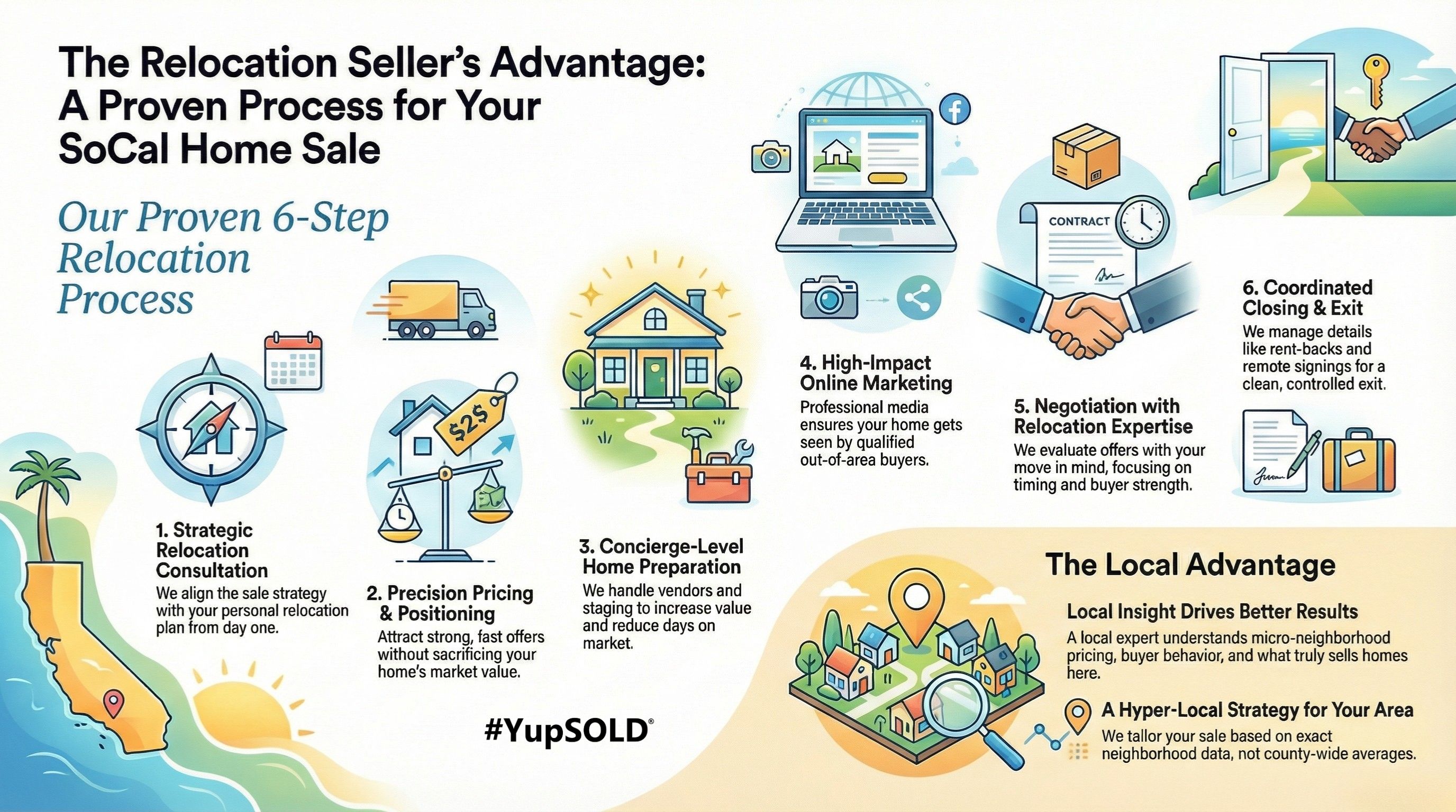 Relocation Sellers Advantage - a proven process for you SoCal Home Sale - Ross Realty Group