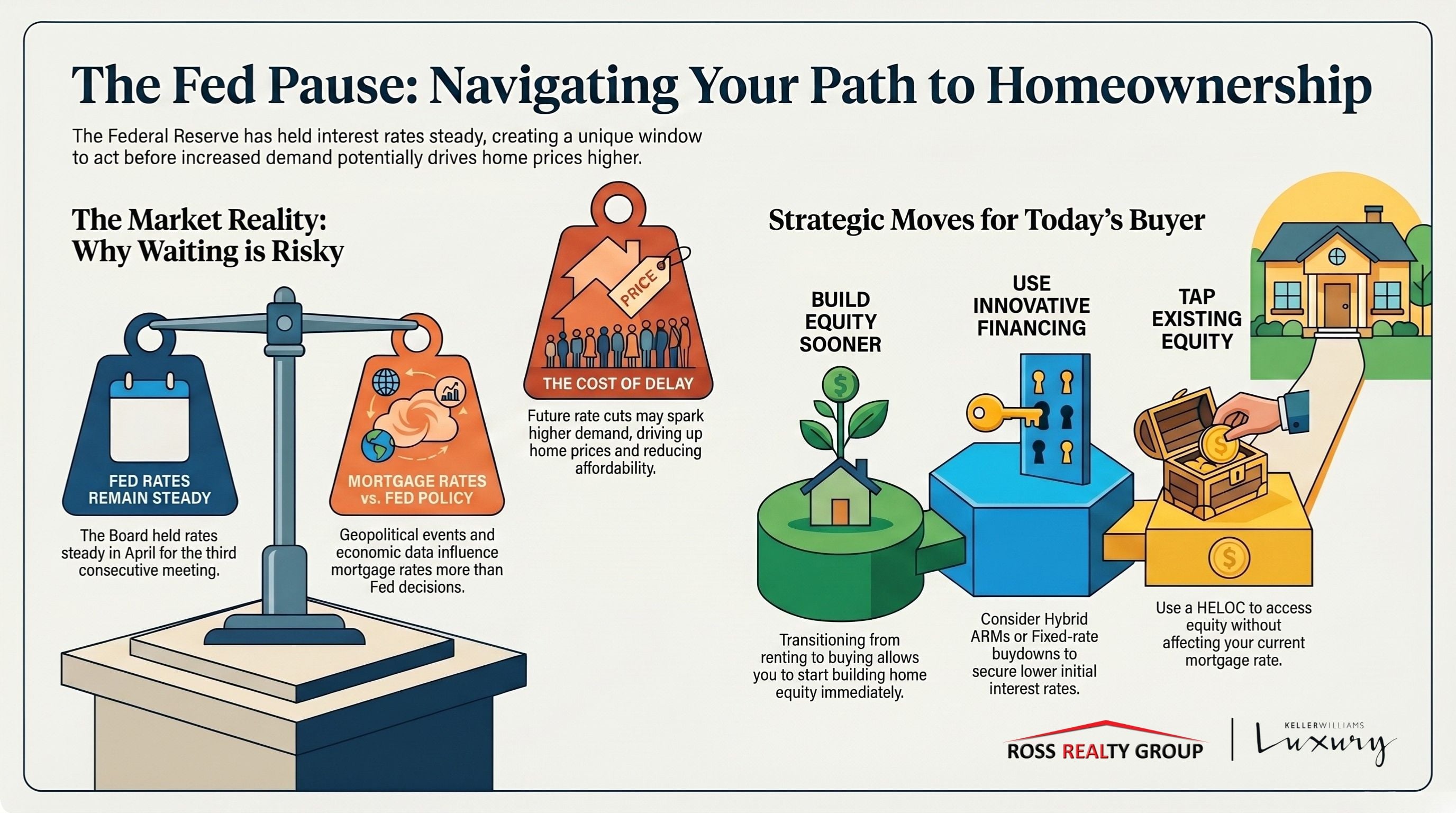 The Fed Pause Navigating Your Path To Homeownership