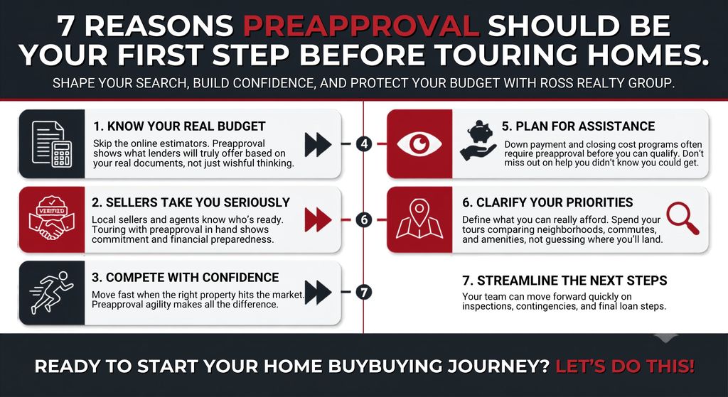 7-reasons-preapproval-should-be-your-first-step-before-touring-homes