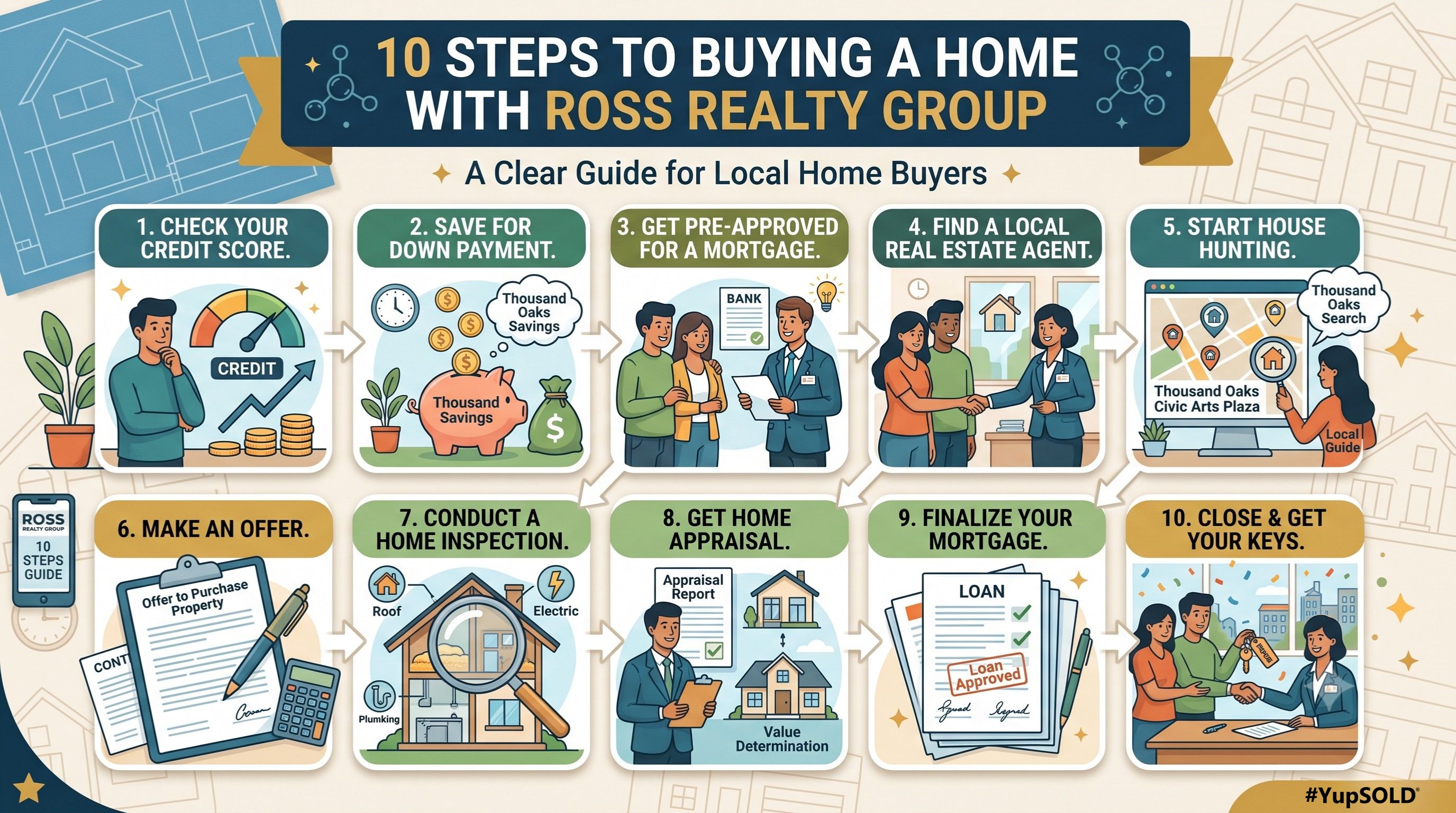 10 Steps - First Time Home Buyer