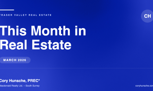 Monthly Market Update March