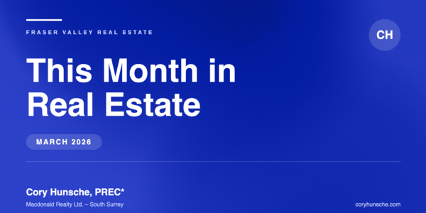 Monthly Market Update March