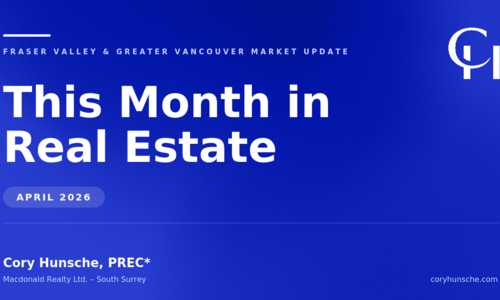 April Market Update