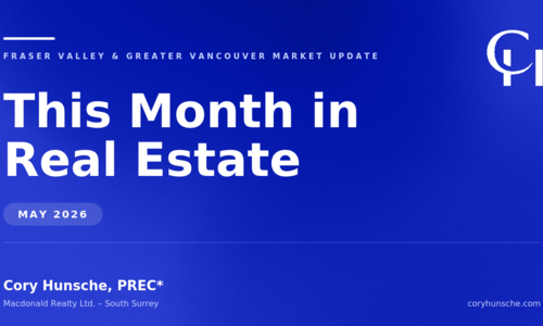 May Market Update
