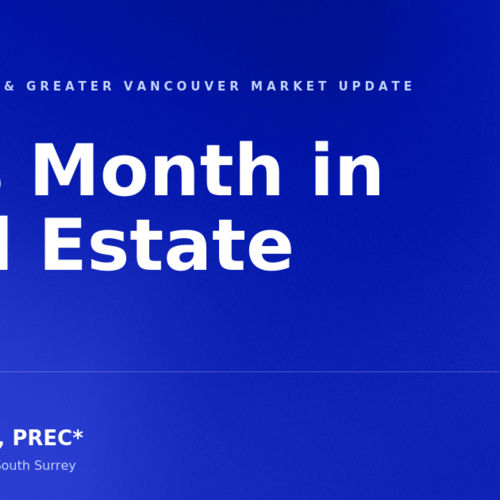 May Market Update