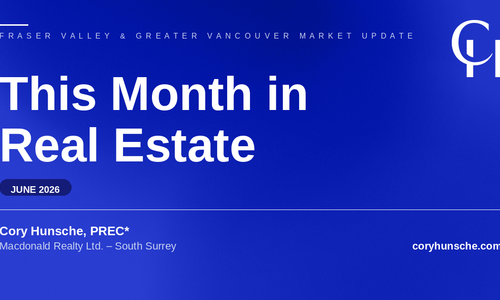 June Market Update