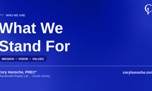Core Values, Mission Statement & Vision Statement