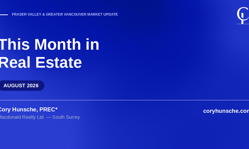 August Market Update