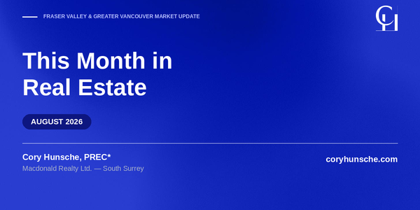 August Market Update