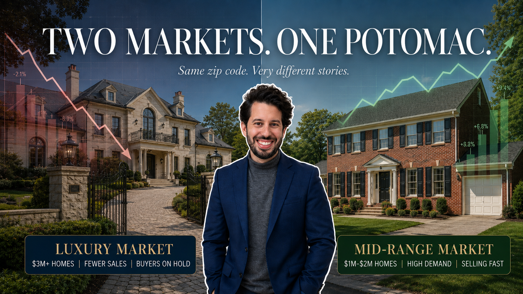 Potomac Housing Market Update