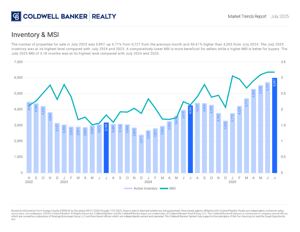 Inventory & MSI July