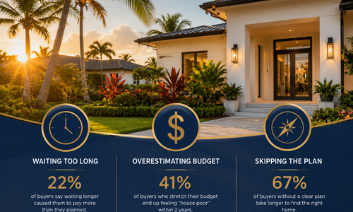 First-Time Home Buyer? Avoid These 3 Costly Mistakes