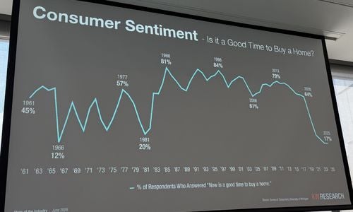 Why It May Be a Bad Time to Buy for &hellip;