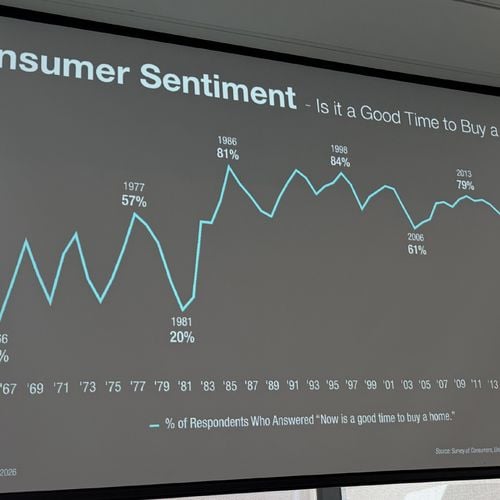 Why It May Be a Bad Time to Buy for You
