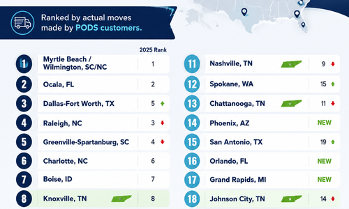 Is Johnson City Still a Popular Destination?