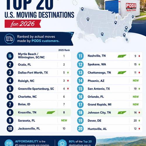 Is Johnson City Still a Popular Destination?