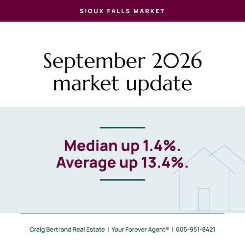 Sioux Falls Housing Market Update: September 2026
