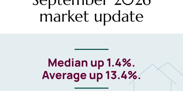Sioux Falls Housing Market Update: September 2026