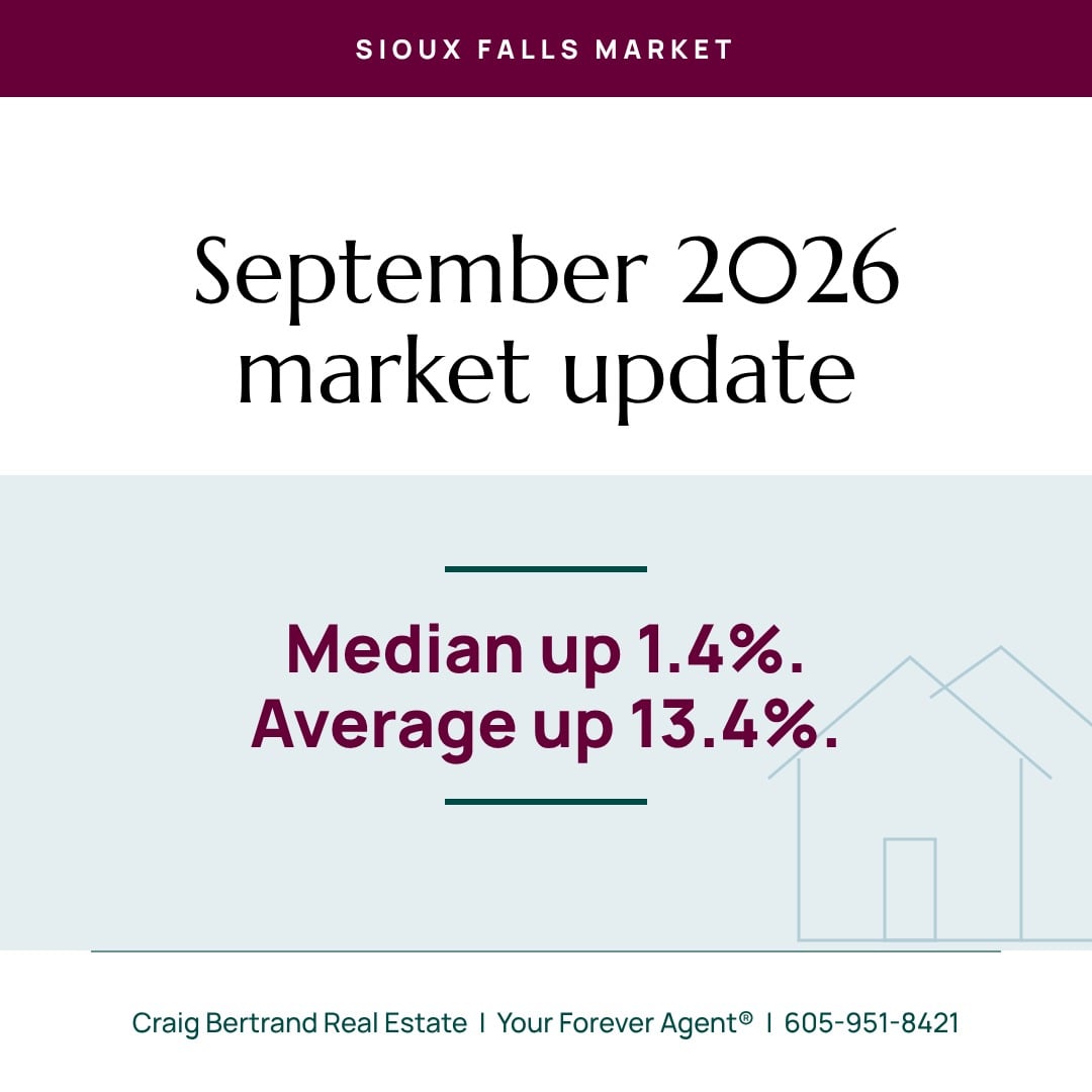 Sioux Falls Housing Market Update: September 2026