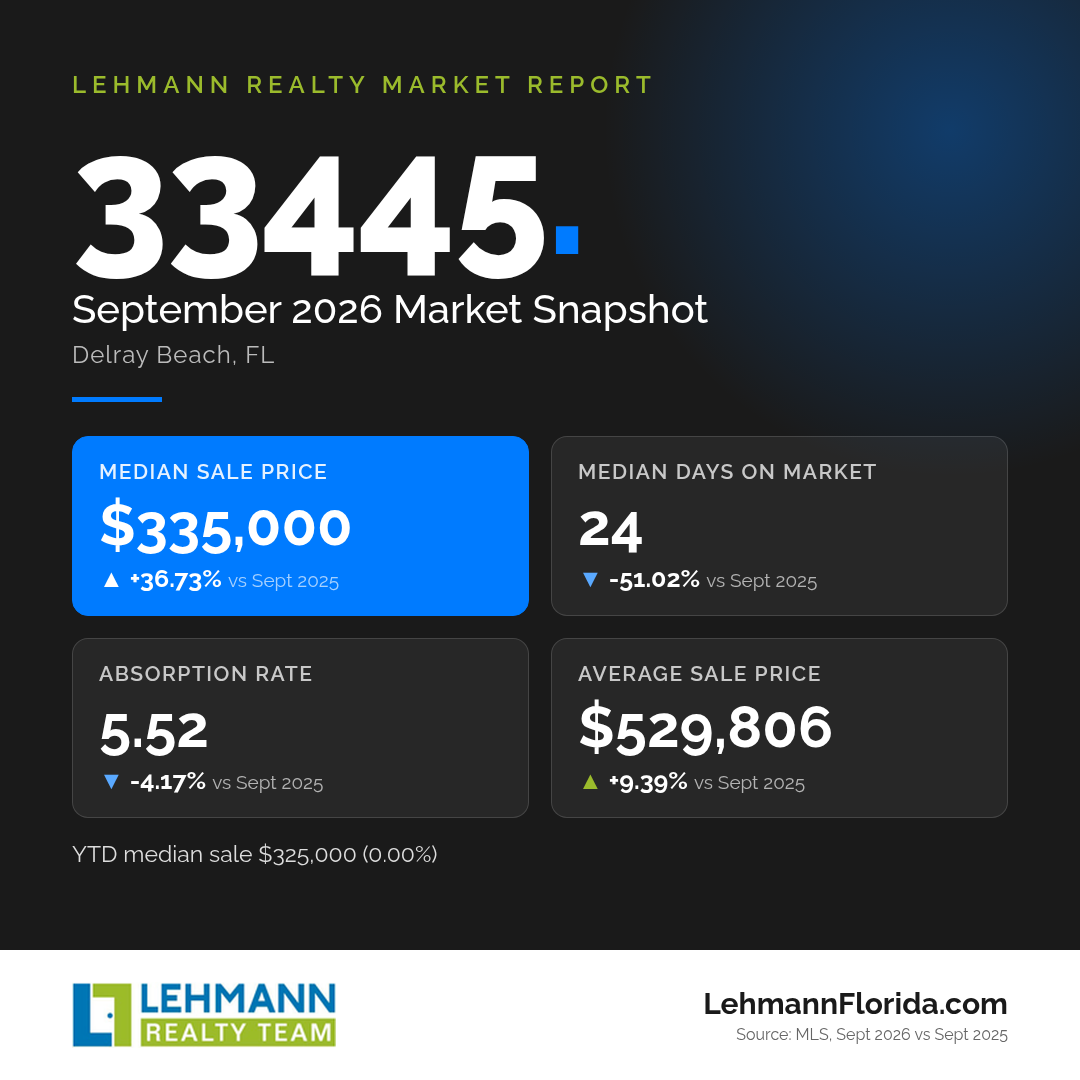 Delray Beach 33445 market snapshot, September 2026, Lehmann Realty