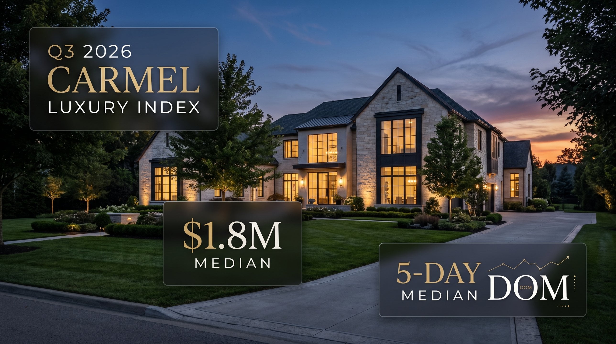 Carmel Indiana $1.5M+ Luxury Real Estate Index Infographic Q3 2026