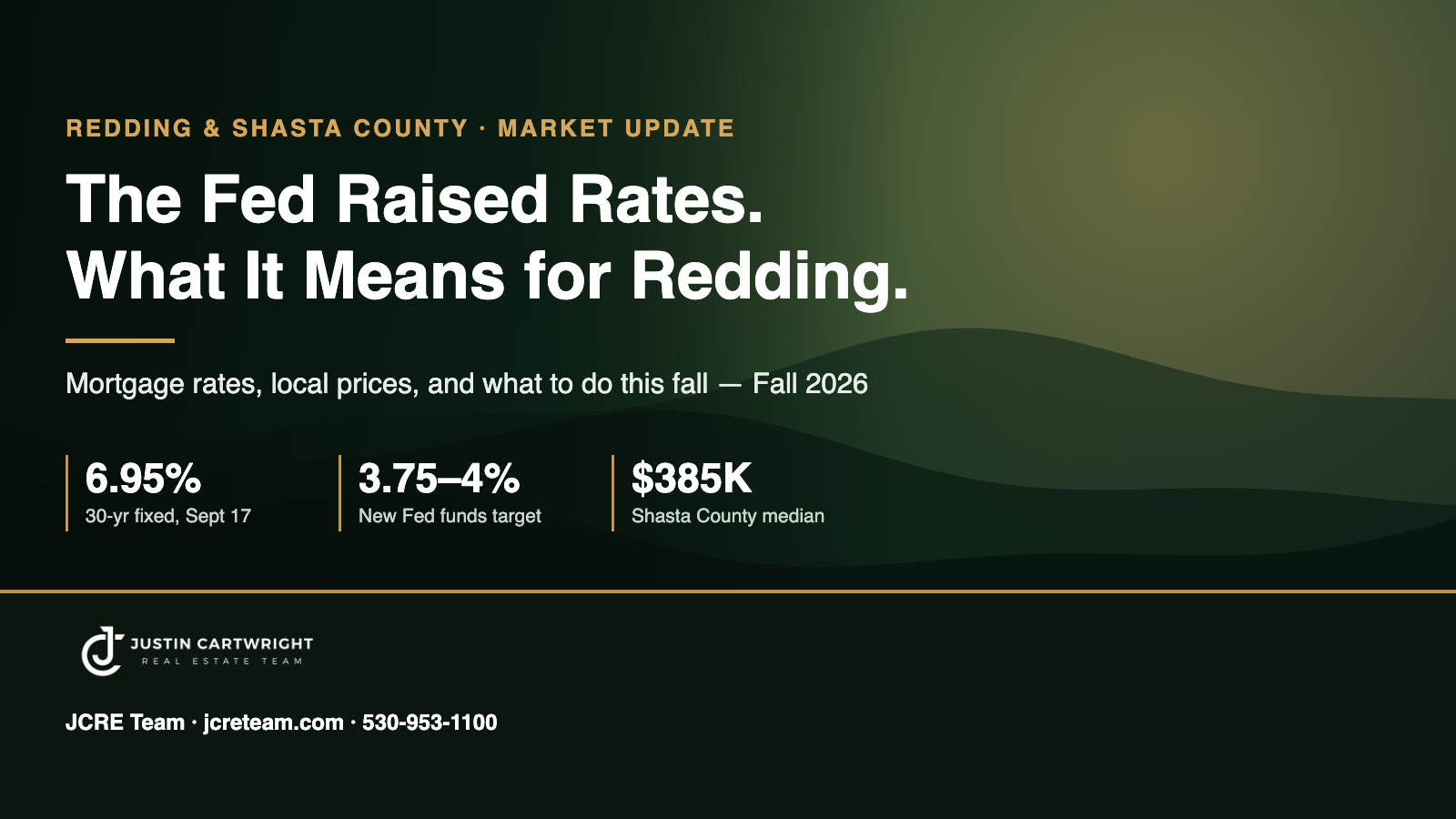 The Fed raised rates in September 2026 — what it means for Redding and Shasta County buyers and sellers. JCRE Team, Justin Cartwright Real Estate Team.