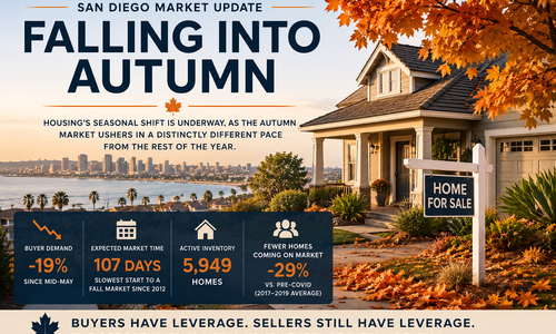 San Diego Housing Market Update: The Market Is &hellip;