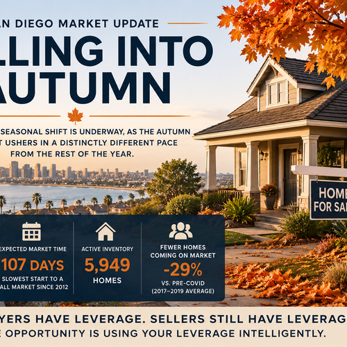 San Diego Housing Market Update: The Market Is Slowing. So Where Are All The Deals?