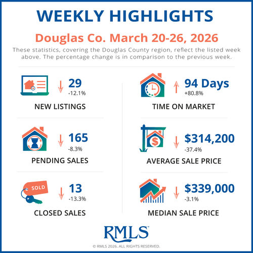 Roseburg Housing Market Update 3/31/2026