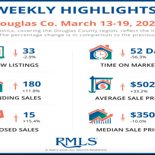Roseburg Housing Market Update