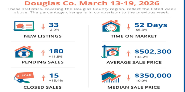 Roseburg Housing Market Update