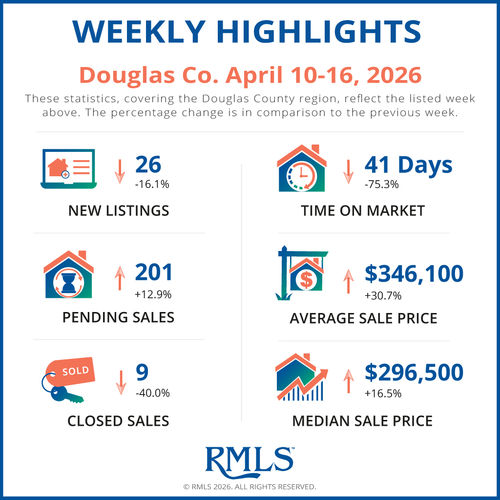 Roseburg Housing Market Update 4/20/2026