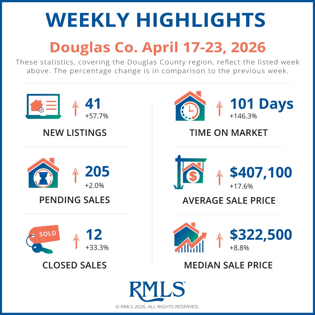 Douglas04-24-2026